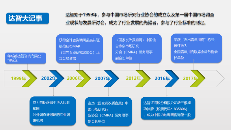 企业管理咨询选购指南：选择适合您企业的灵魂良师