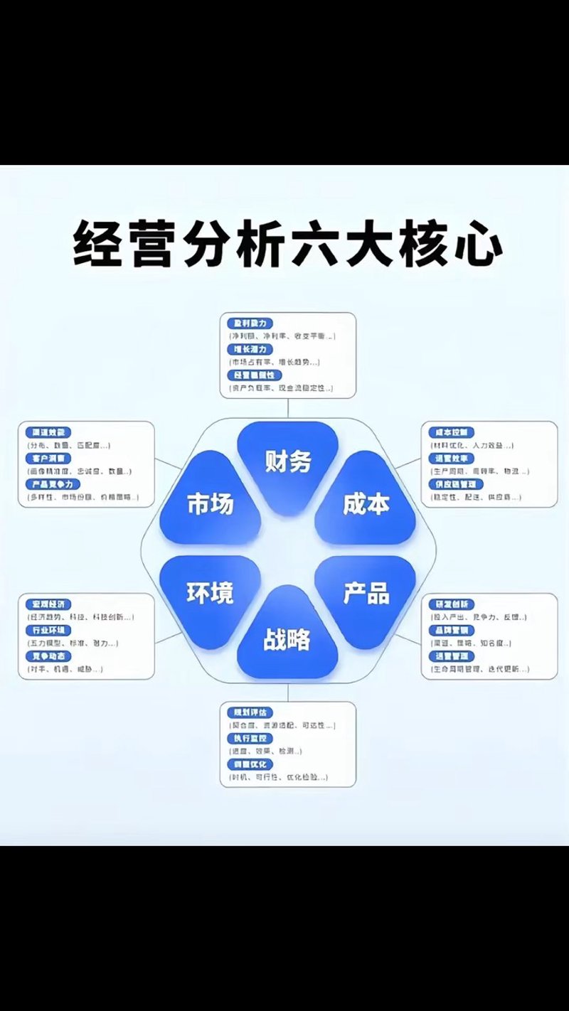 商务信息时代的趋势与洞察